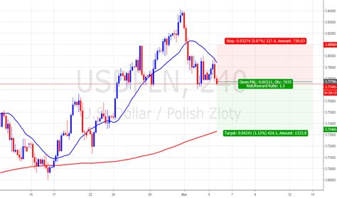 4000zl to usd|4000 Zloty (PLN) to US Dollars (USD) .